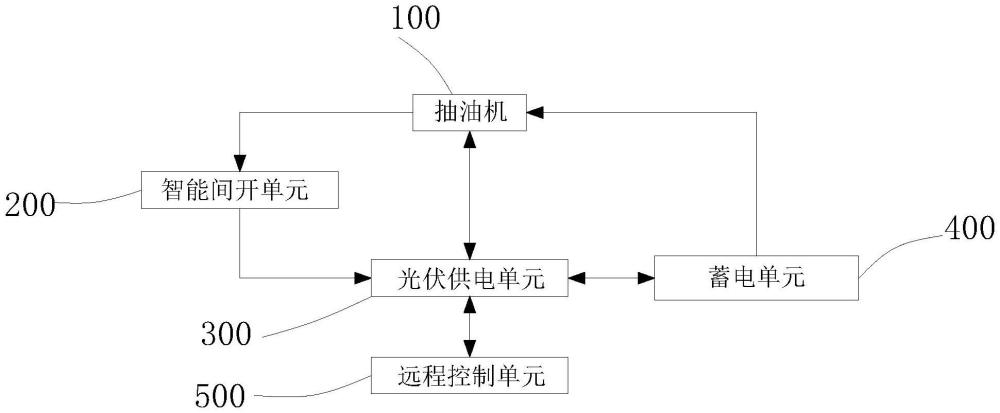 一種抽油機智能間開控制設備的光伏供電控制系統(tǒng)的制作方法