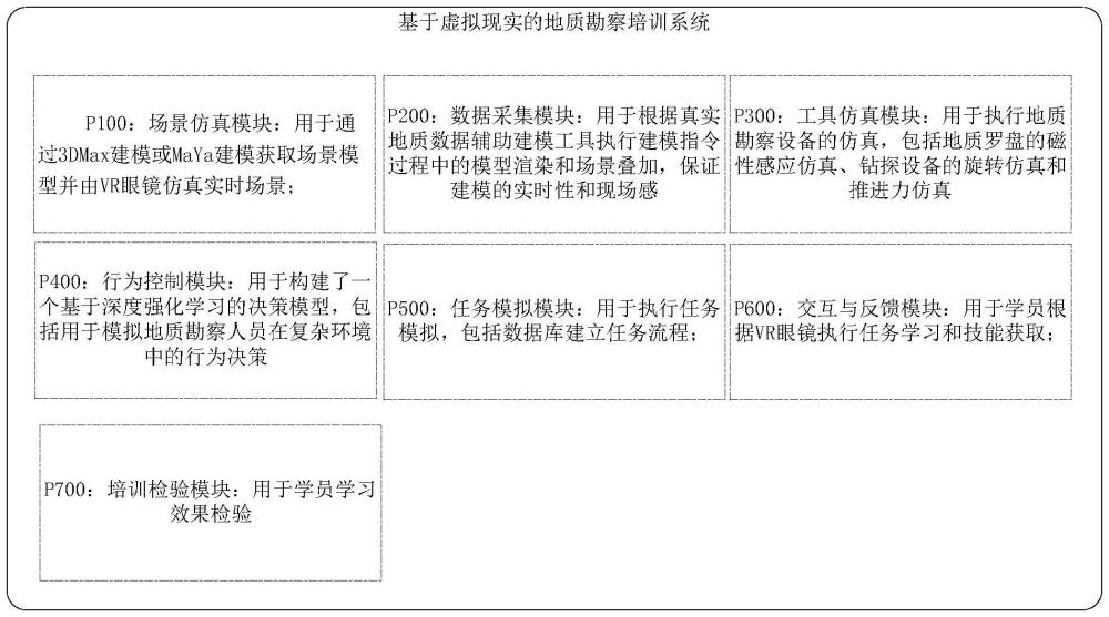 一種基于虛擬現(xiàn)實的地質(zhì)勘察培訓(xùn)系統(tǒng)的制作方法