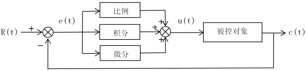 一種基于PID控制算法的爐管Heater加熱控制系統(tǒng)的制作方法