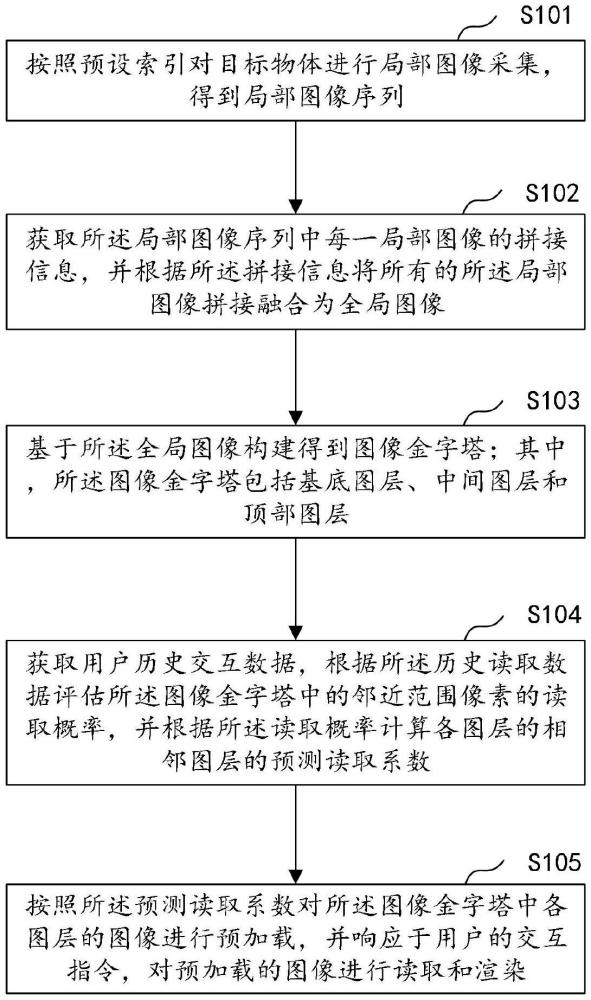 一種基于圖像拼接技術(shù)的圖像讀取方法、裝置及相關(guān)組件與流程