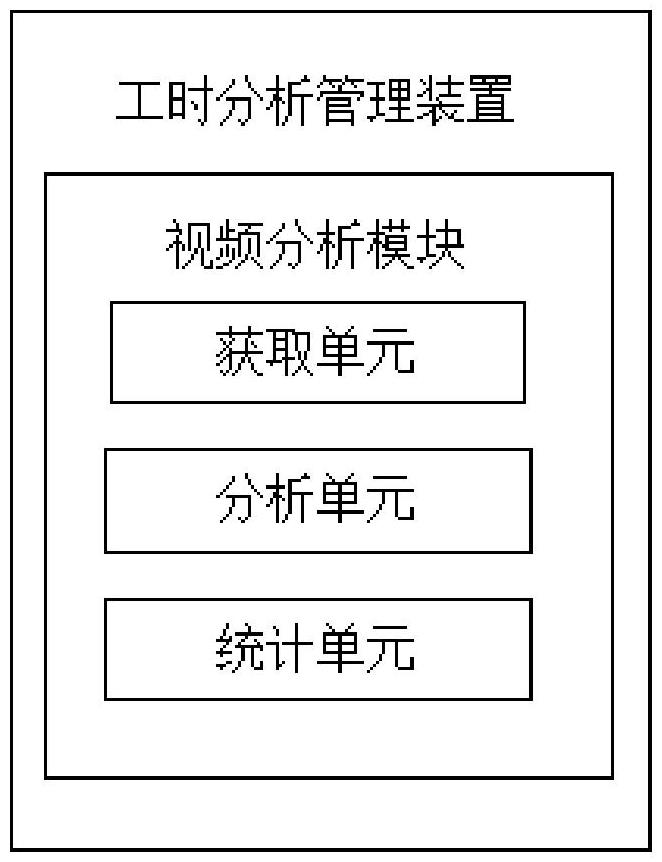 臨床試驗項目工時分析管理系統(tǒng)的制作方法