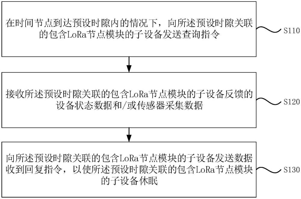 基于時隙的無線通信方法、裝置、電子設(shè)備及存儲介質(zhì)與流程