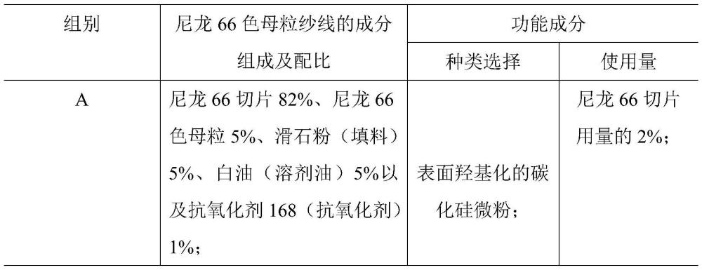 一種基于防輻射材料的功能面料及其制備方法與流程