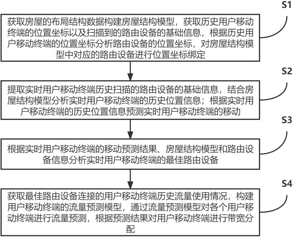 一種基于數(shù)據(jù)分析的網(wǎng)絡通訊優(yōu)化系統(tǒng)及方法與流程