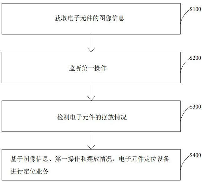 基于機器視覺的電子元件定位方法及系統(tǒng)