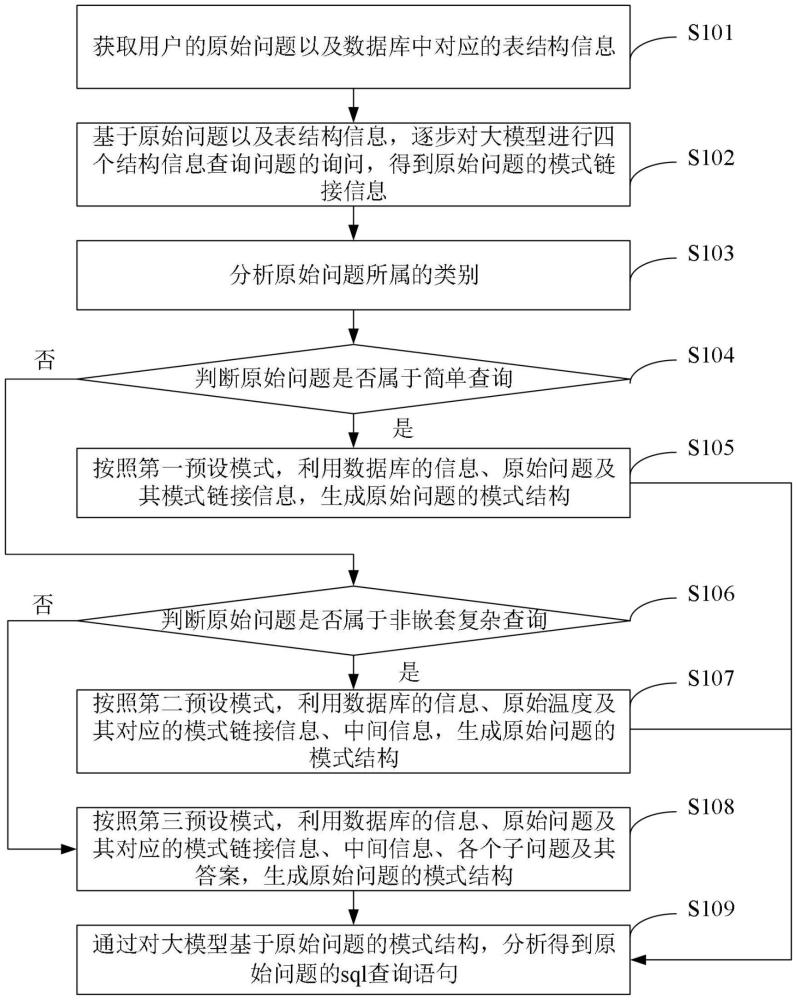 一種基于大模型的sql語(yǔ)句生成方法及裝置與流程