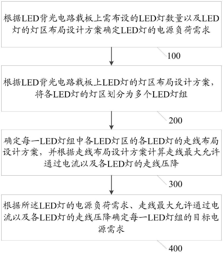 一種LED背光載板電源分布設(shè)計(jì)方法、載板及顯示屏與流程