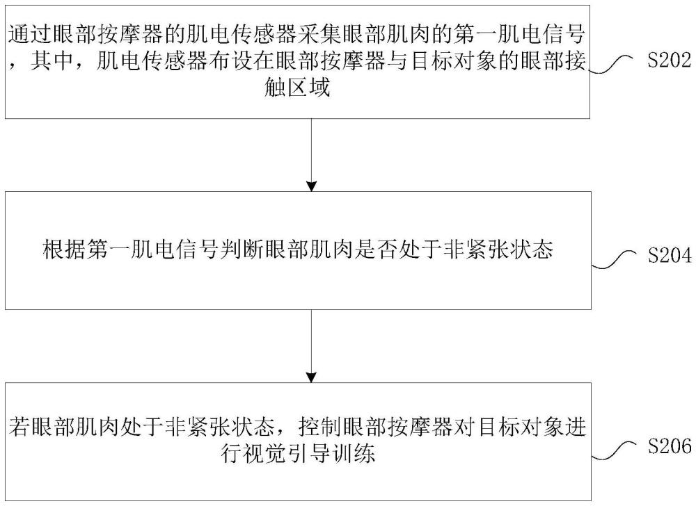 眼部按摩器的智能控制方法及裝置、存儲(chǔ)介質(zhì)與流程