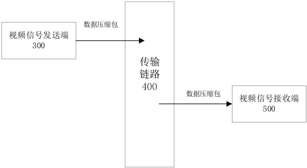 基于幀間差值的圖像傳輸方法和系統(tǒng)與流程