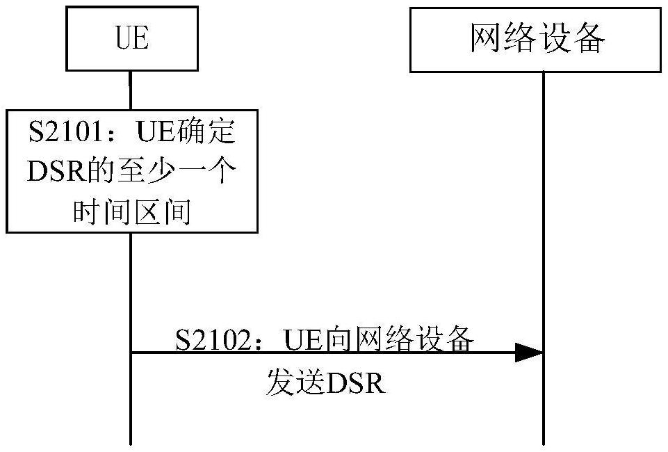 DSR傳輸方法、通信設(shè)備及存儲介質(zhì)與流程