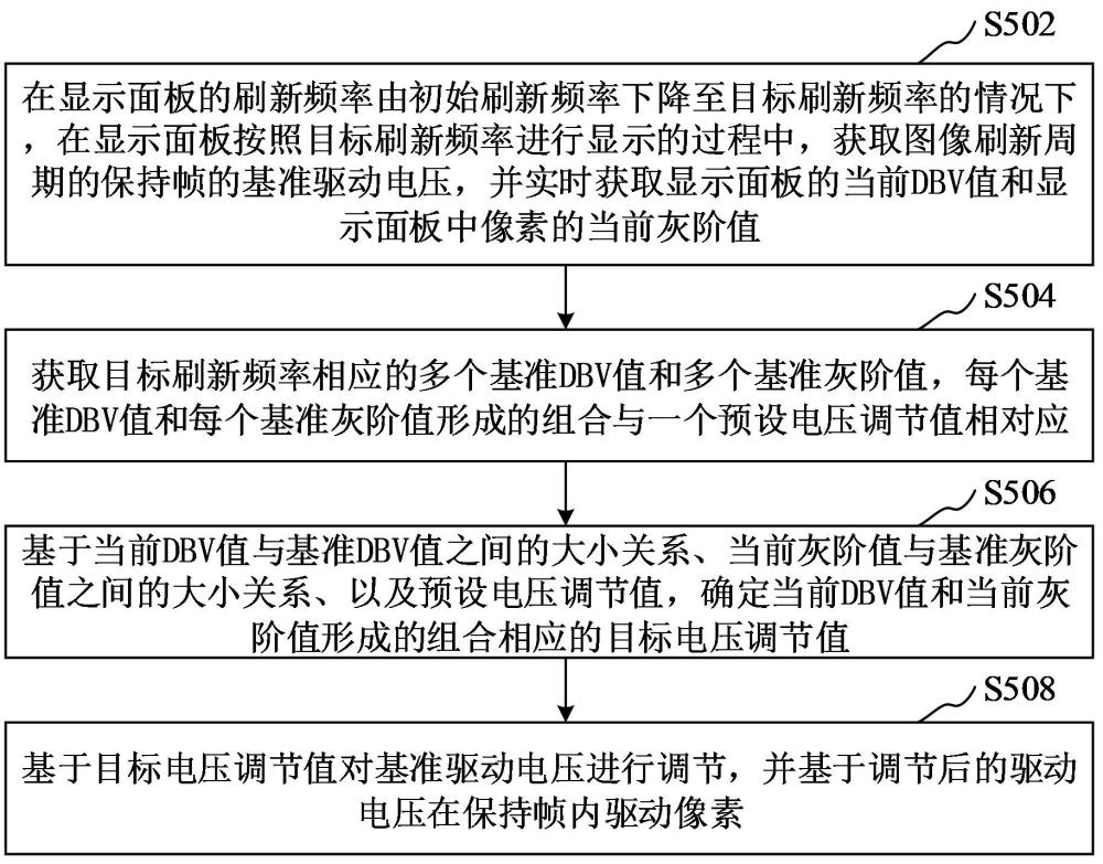 像素驅(qū)動方法、裝置、計算機設(shè)備、可讀存儲介質(zhì)和程序產(chǎn)品與流程