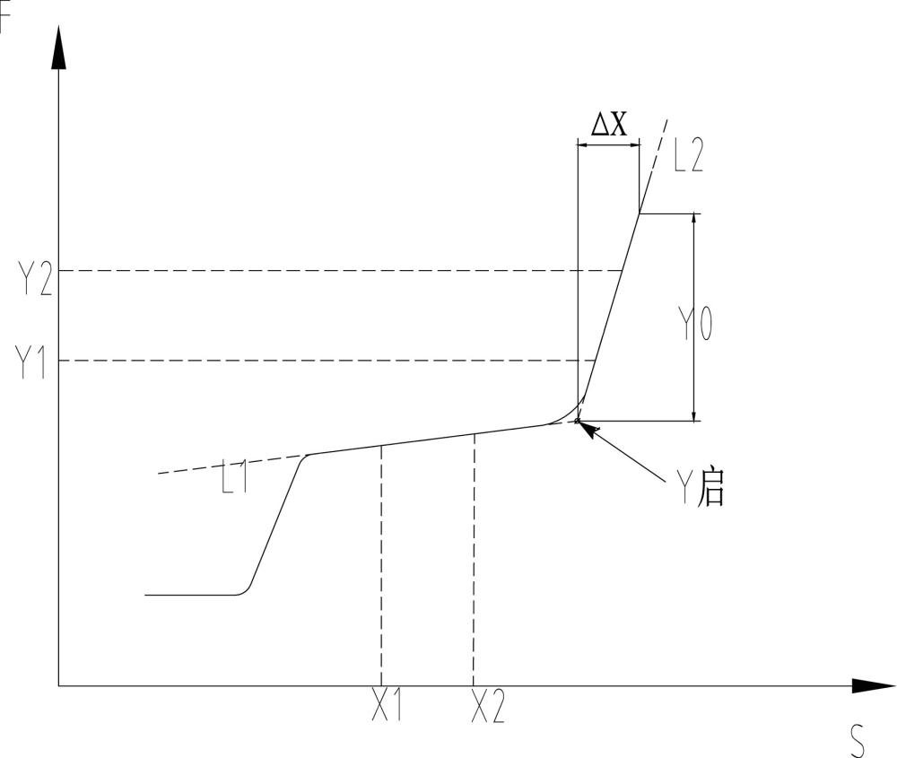 一種扣壓機(jī)的扣壓方法與流程