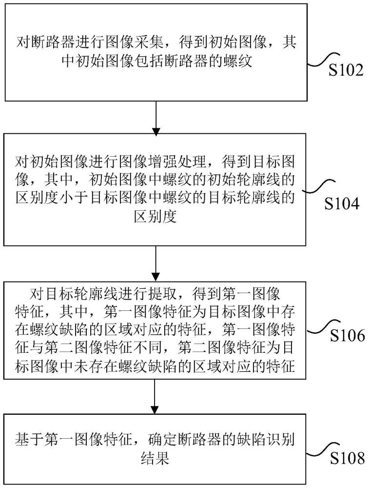 斷路器缺陷檢測(cè)方法、裝置、存儲(chǔ)介質(zhì)及電子設(shè)備與流程