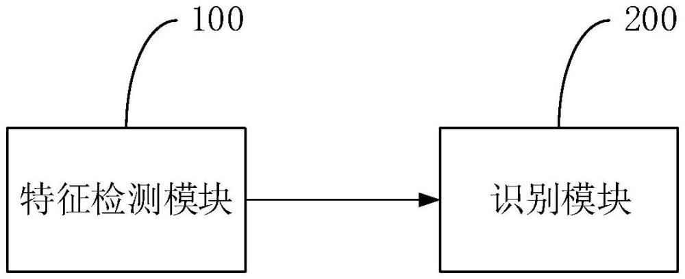 烹飪?cè)O(shè)備及用于其的鍋具檢測(cè)裝置和檢測(cè)方法與流程