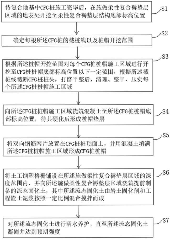 cfg桩褥垫层大样图图片