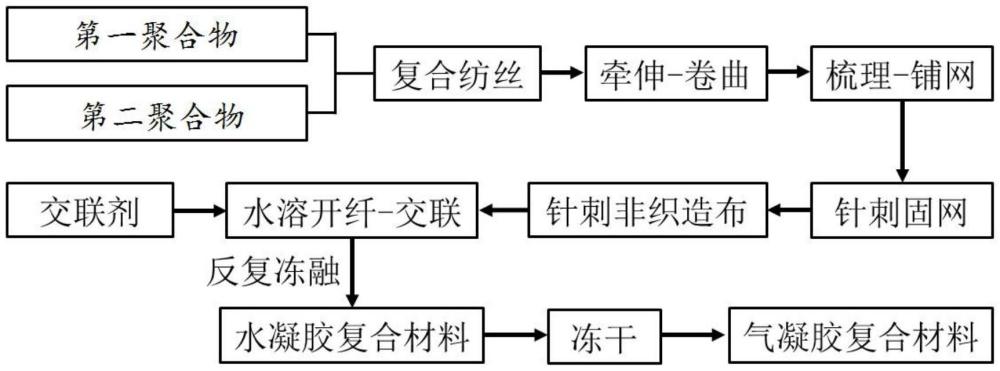 一種超細(xì)纖維/氣凝膠復(fù)合材料在吸音材料、保溫材料或隔熱材料中的應(yīng)用