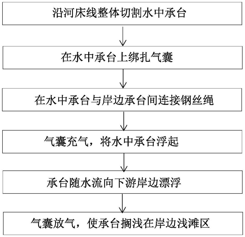 一種水中承臺無動力漂流拆除方法與流程