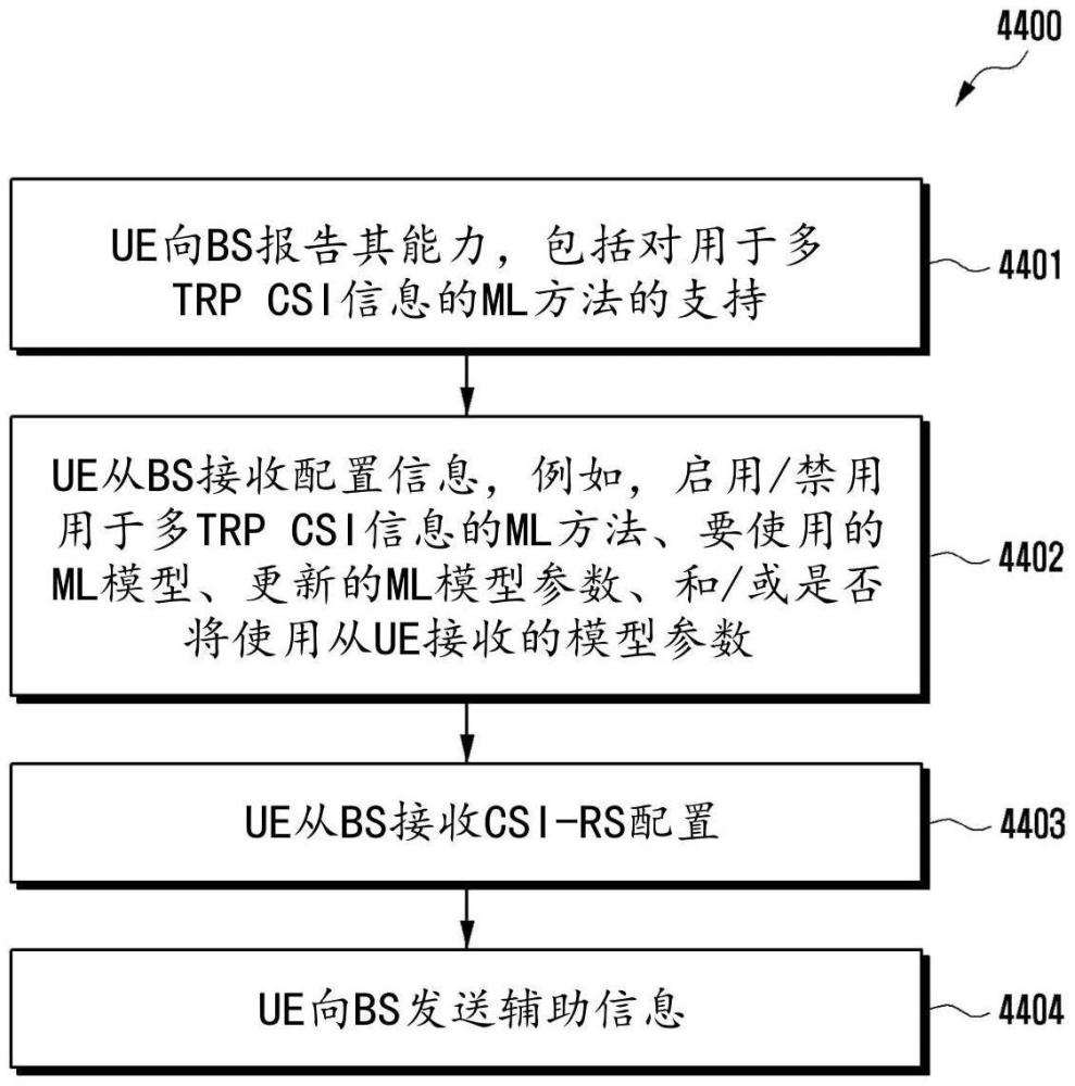 用于參考符號模式自適應(yīng)的方法和裝置與流程