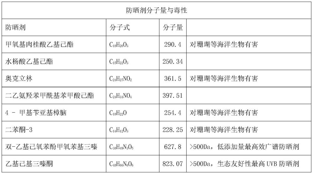 一種乳化劑及其制備方法與應(yīng)用與流程