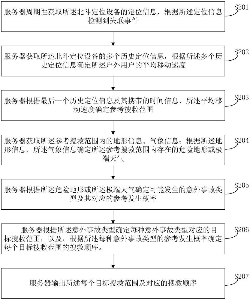 軌跡信息的智能處理方法及系統(tǒng)與流程