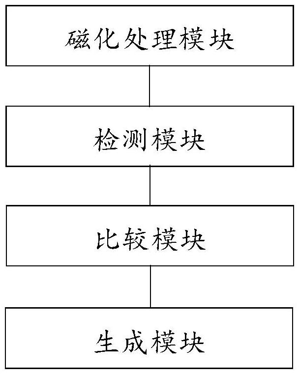 一種燃料節(jié)能調(diào)節(jié)裝置及其智能控制方法與流程