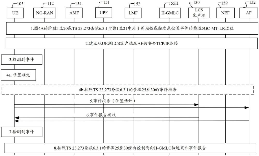 用于經(jīng)由用戶(hù)面進(jìn)行的周期性和觸發(fā)式事件報(bào)告的系統(tǒng)和方法與流程