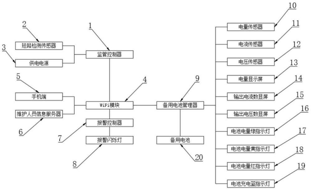 一種小型空壓機(jī)的電氣控制系統(tǒng)