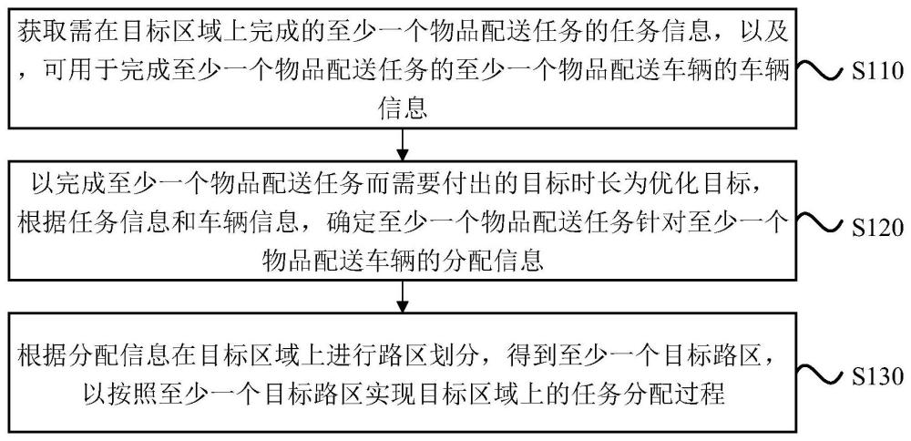 一種路區(qū)劃分方法、裝置、電子設(shè)備及存儲(chǔ)介質(zhì)與流程