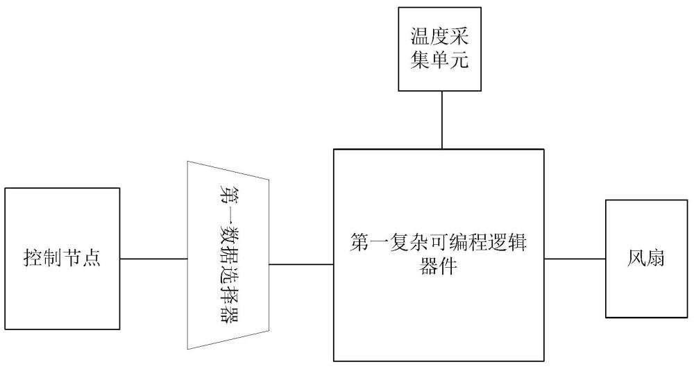 風(fēng)扇轉(zhuǎn)速控制裝置及方法與流程