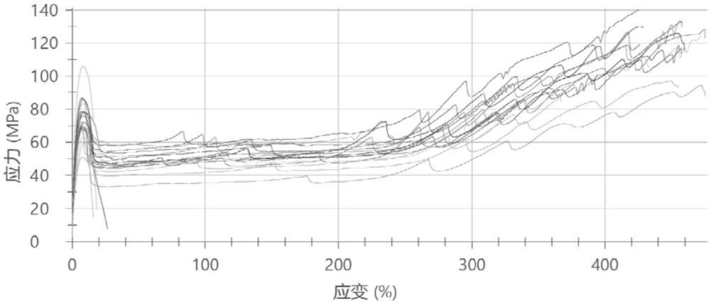 一種改性聚偏氟乙烯樹脂及其改性方法和用途與流程