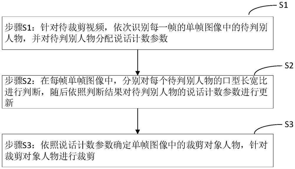 一種基于人物追蹤的橫屏轉豎屏播出方法與流程