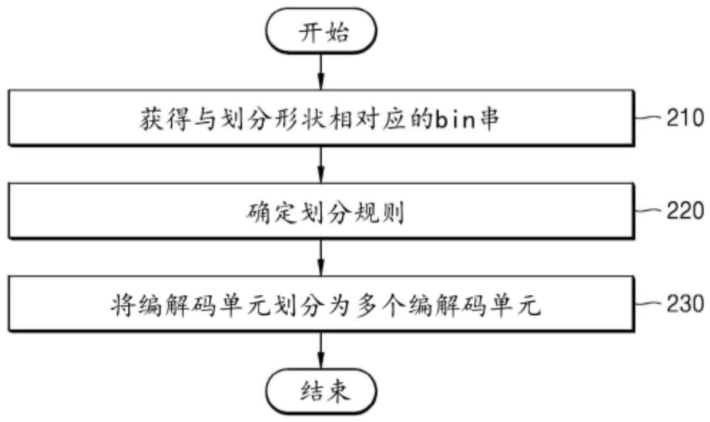 視頻編碼方法、視頻解碼方法以及比特流發(fā)送方法與流程