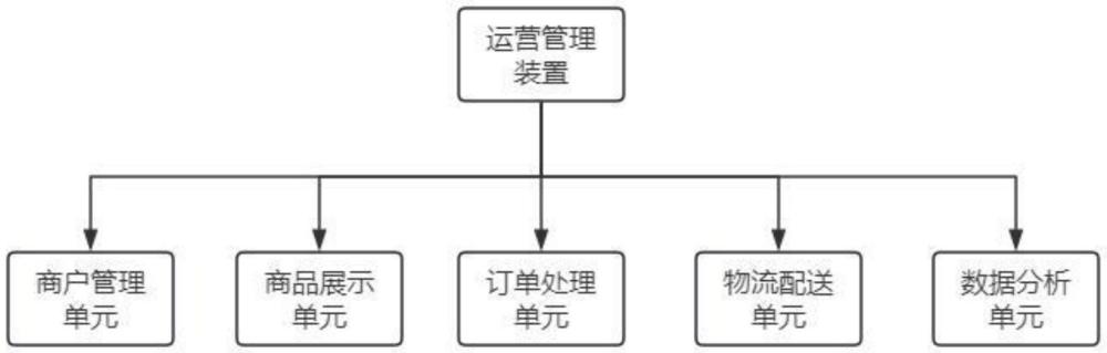 跨境銷售系統(tǒng)的運營管理方法與裝置與流程