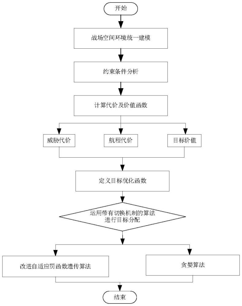 一種基于案例推理的無人機協(xié)同攻擊快速目標分配方法