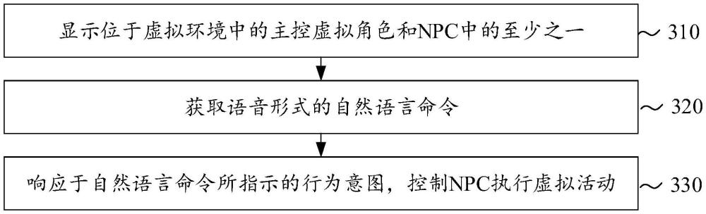 虛擬角色的控制方法、裝置、設(shè)備、介質(zhì)及程序產(chǎn)品與流程