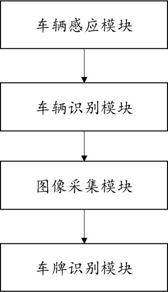 一種車輛道閘自動(dòng)識(shí)別車牌控制系統(tǒng)的制作方法