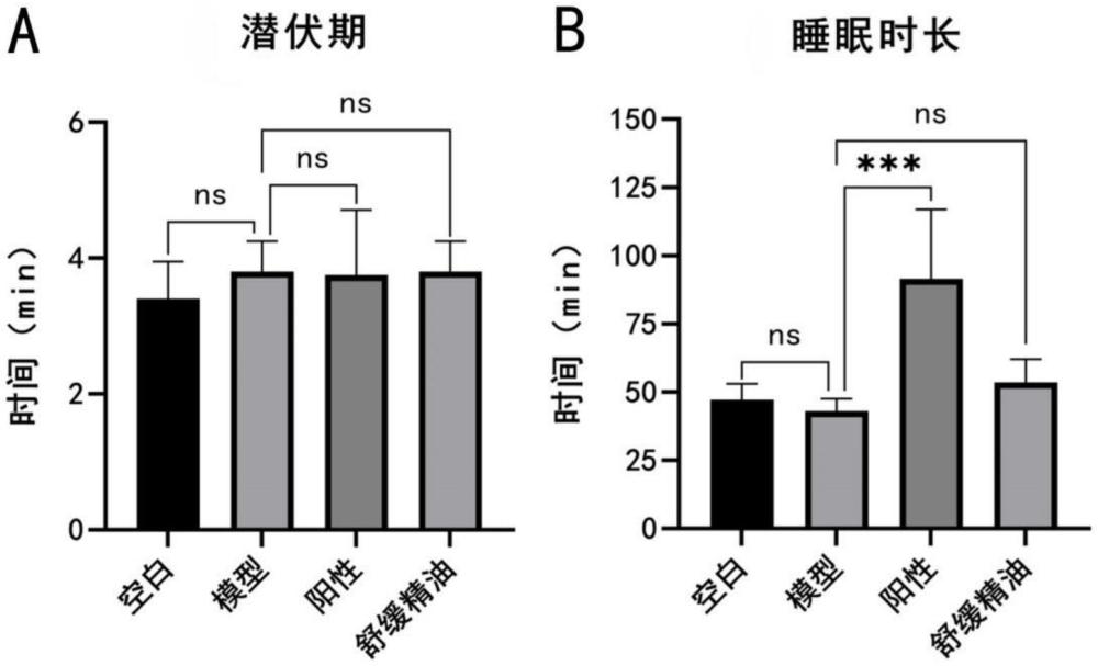 一種復(fù)合舒緩精油及其使用方法與流程