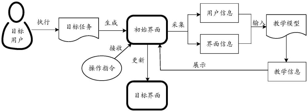 信息處理方法及裝置與流程