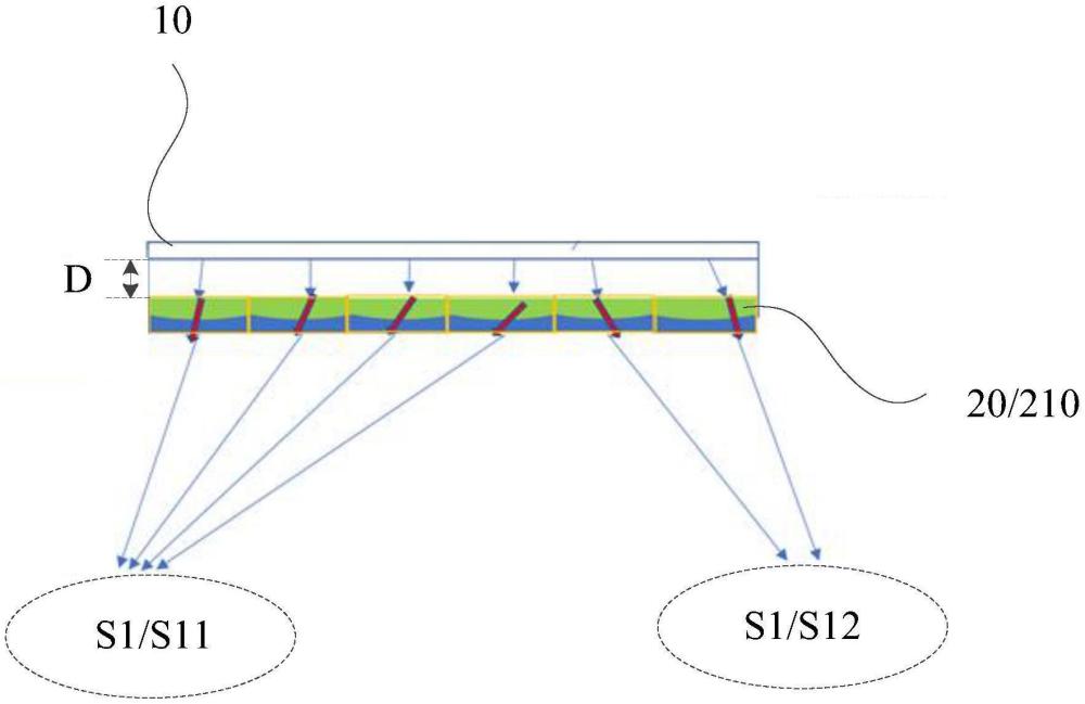 一種光軸可調(diào)的照明裝置及其光軸調(diào)節(jié)方法與流程