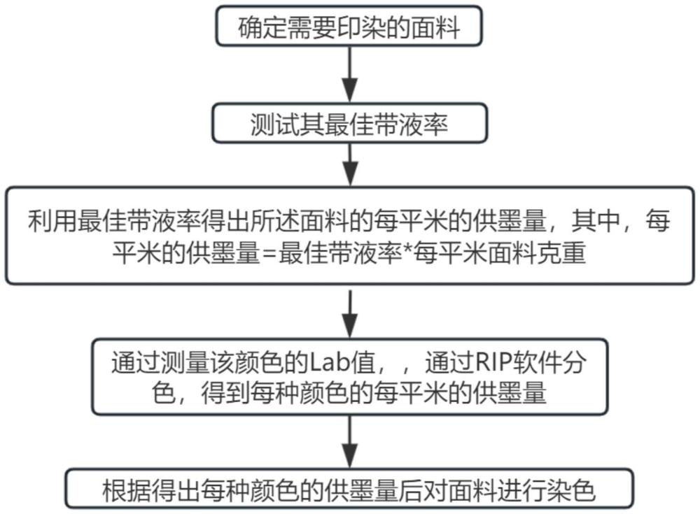 印染方法及其供墨系統(tǒng)與流程