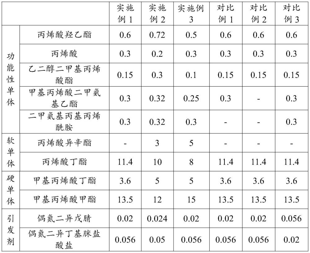 一种镀锌钢涂料用水性丙烯酸乳液及其生产方法与流程