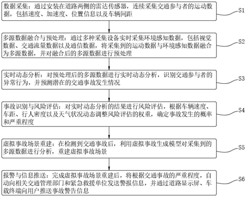 一種基于路側(cè)雷達(dá)感知的道路交通事故檢測方法及系統(tǒng)與流程