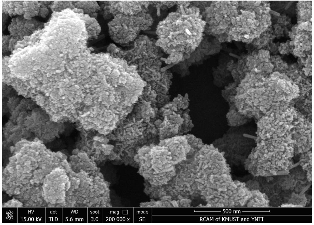 一種用于處理有機(jī)廢水的MXene@MnO2復(fù)合材料的制備方法及其應(yīng)用