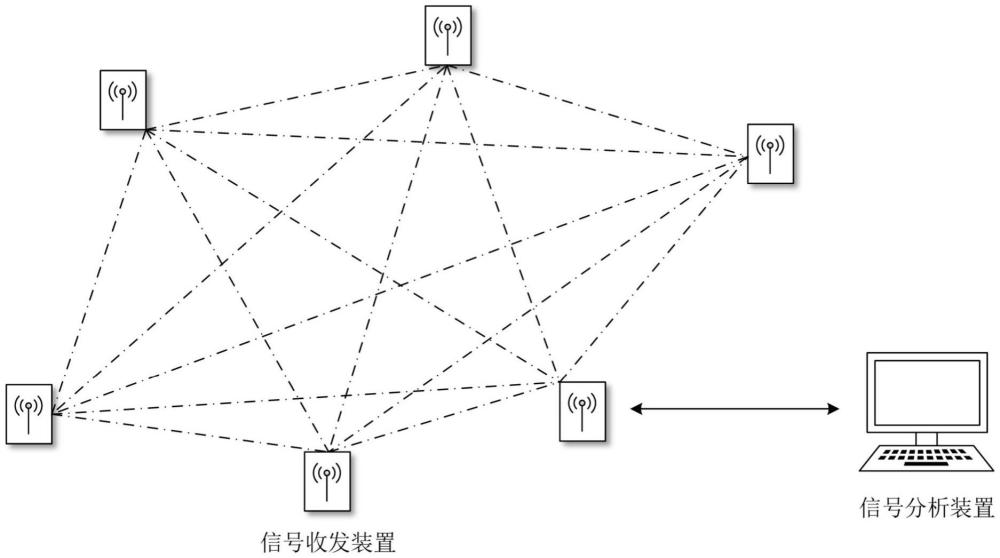 一種基于無線局域網(wǎng)信號的入侵物體軌跡檢測系統(tǒng)