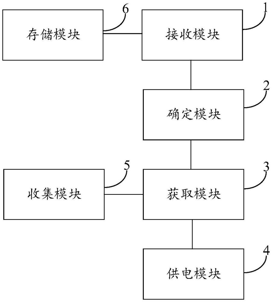 一種充電樁運營裝置和方法與流程