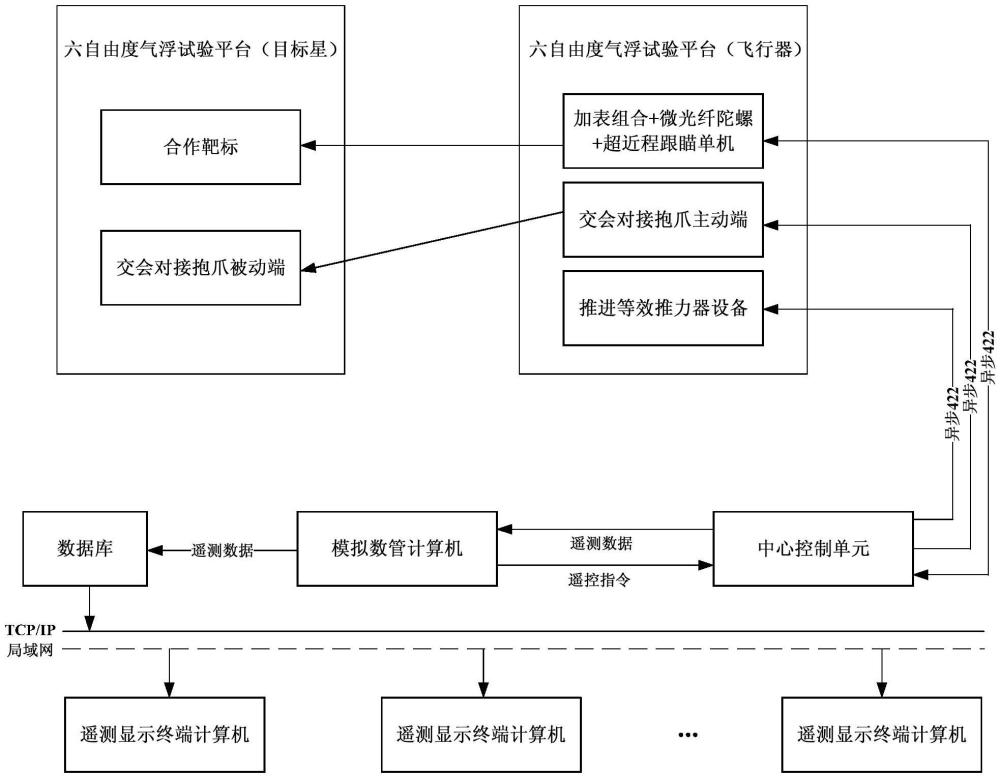 一種交會對接全物理閉環(huán)試驗系統(tǒng)及方法與流程