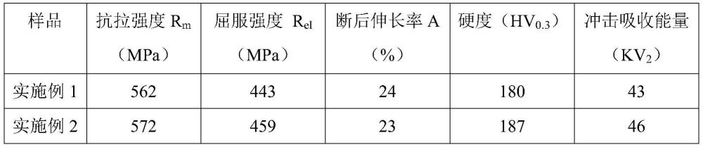 一種用于大線能量焊接的藥芯焊絲及其制備方法和應用