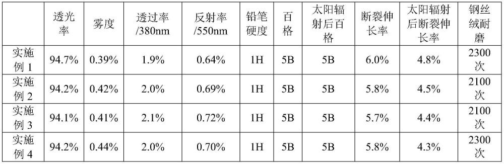 雙抗UV減反射膜及其制備方法與流程