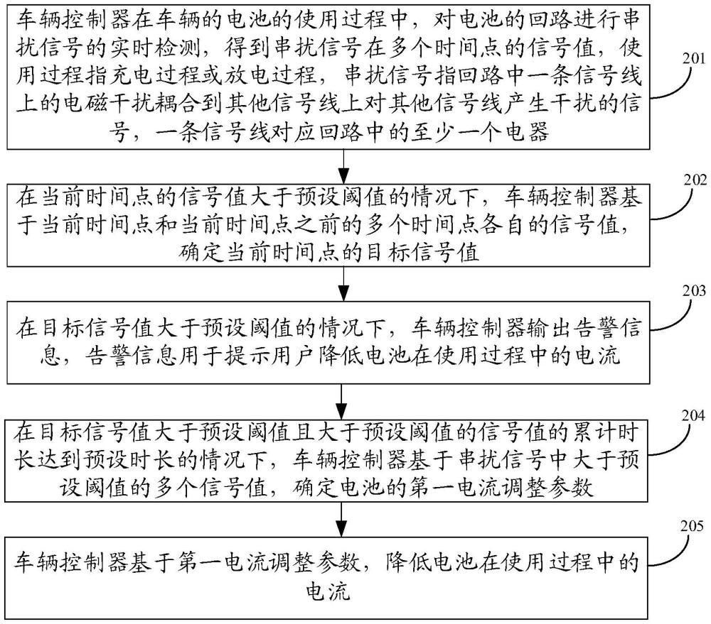 車輛電池控制方法、裝置、設(shè)備、存儲(chǔ)介質(zhì)及產(chǎn)品與流程