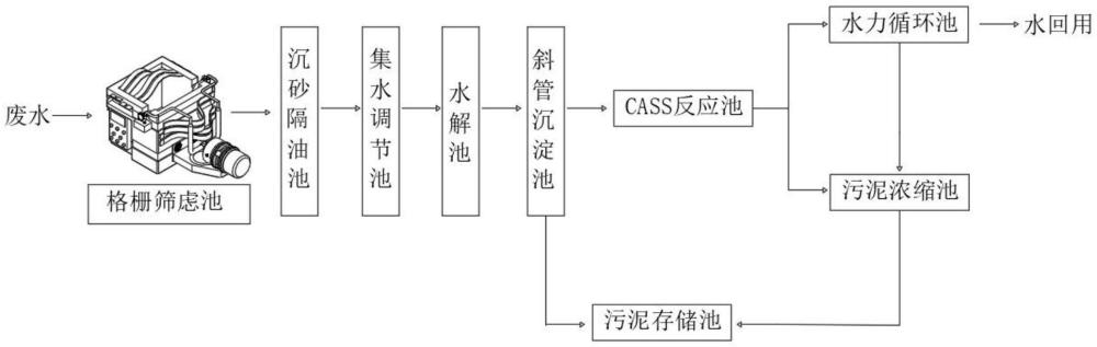 一種紡織廢水回收再利用系統(tǒng)的制作方法